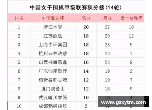 CBA三十八轮战罢，广东稳居榜首江苏上海紧随其后