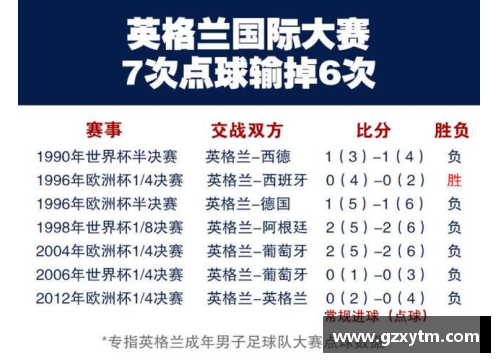 英国威廉希尔高考体育生培训：全方位发展计划