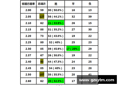 英国威廉希尔williamhill官方网站英超赛程积分榜：曼城射手榜双雄登顶，利物浦创俱乐部纪录 - 副本