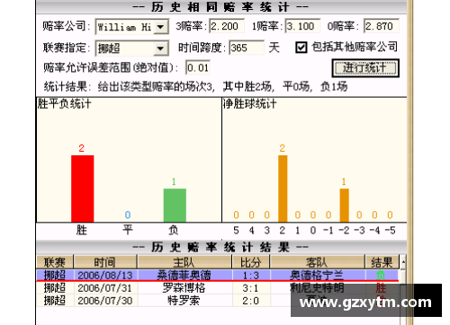 英国威廉希尔williamhill官方网站塞维利亚主场大胜瓦伦西亚，豪取6连胜稳居西甲榜首