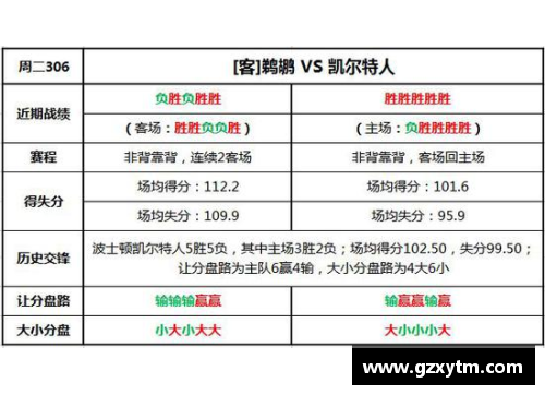 NBA篮球竞彩赛事分析与预测：最新赛况和投注建议 - 副本
