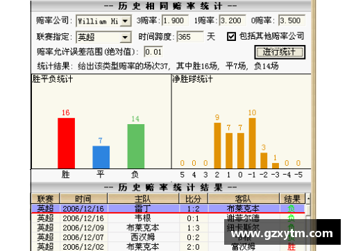 英国威廉希尔williamhill官方网站交易截止日前的补强策略：各支球队需如何调整？ - 副本